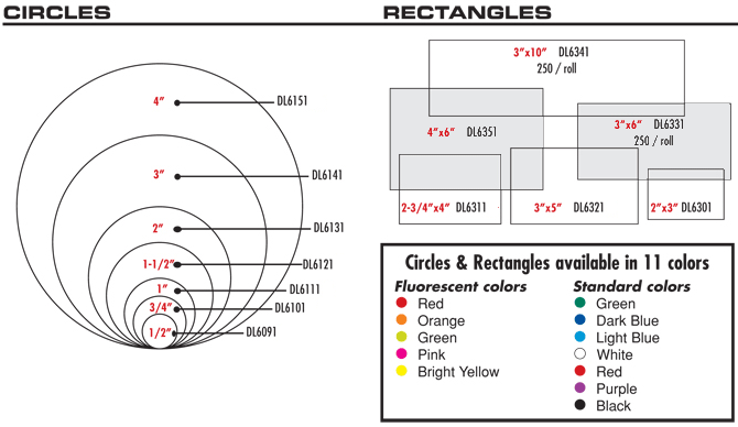 circles and rectangle labels