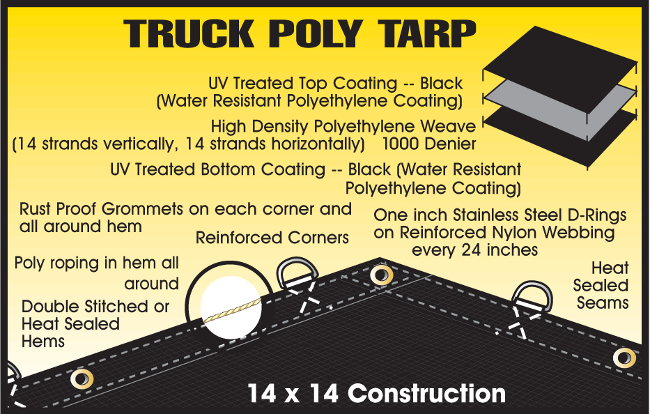 Heavy Duty Truck Tarps